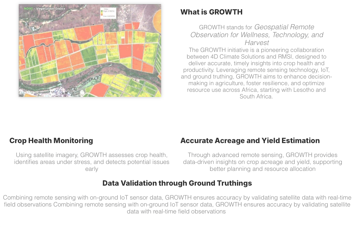 GROWTH NDVI Satellite Imagery